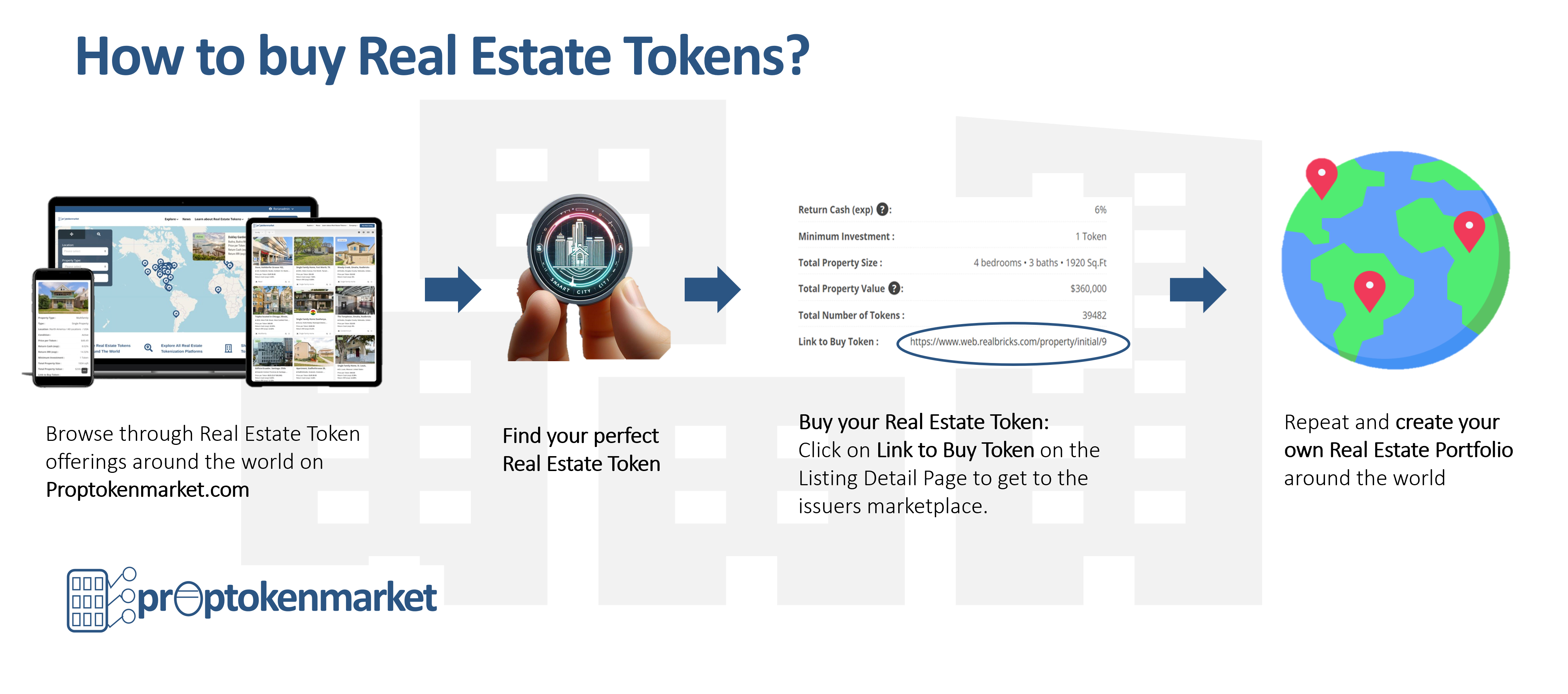buy tokenized real estate