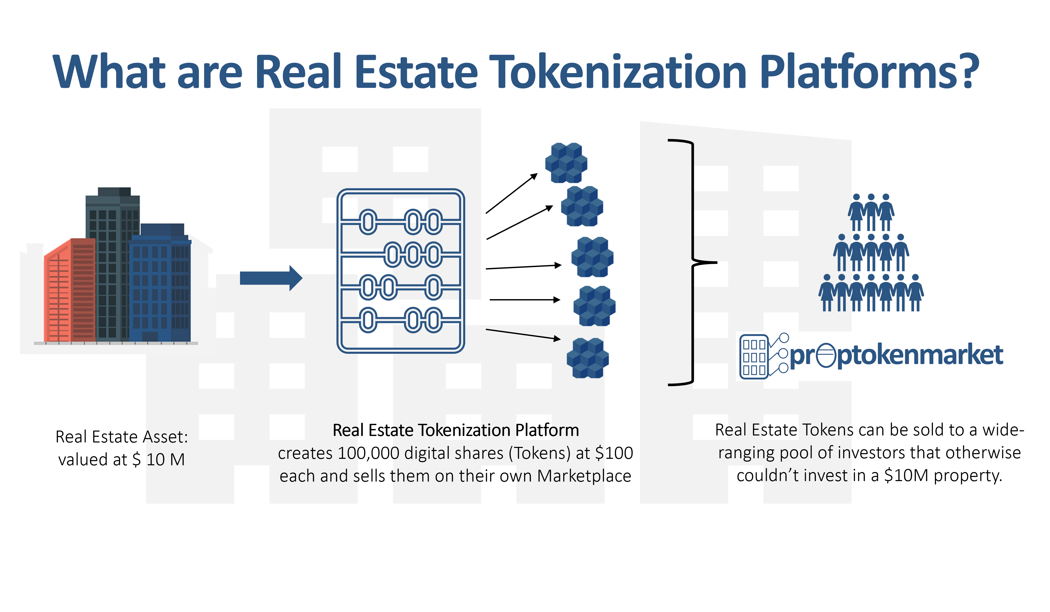 real estate token platform