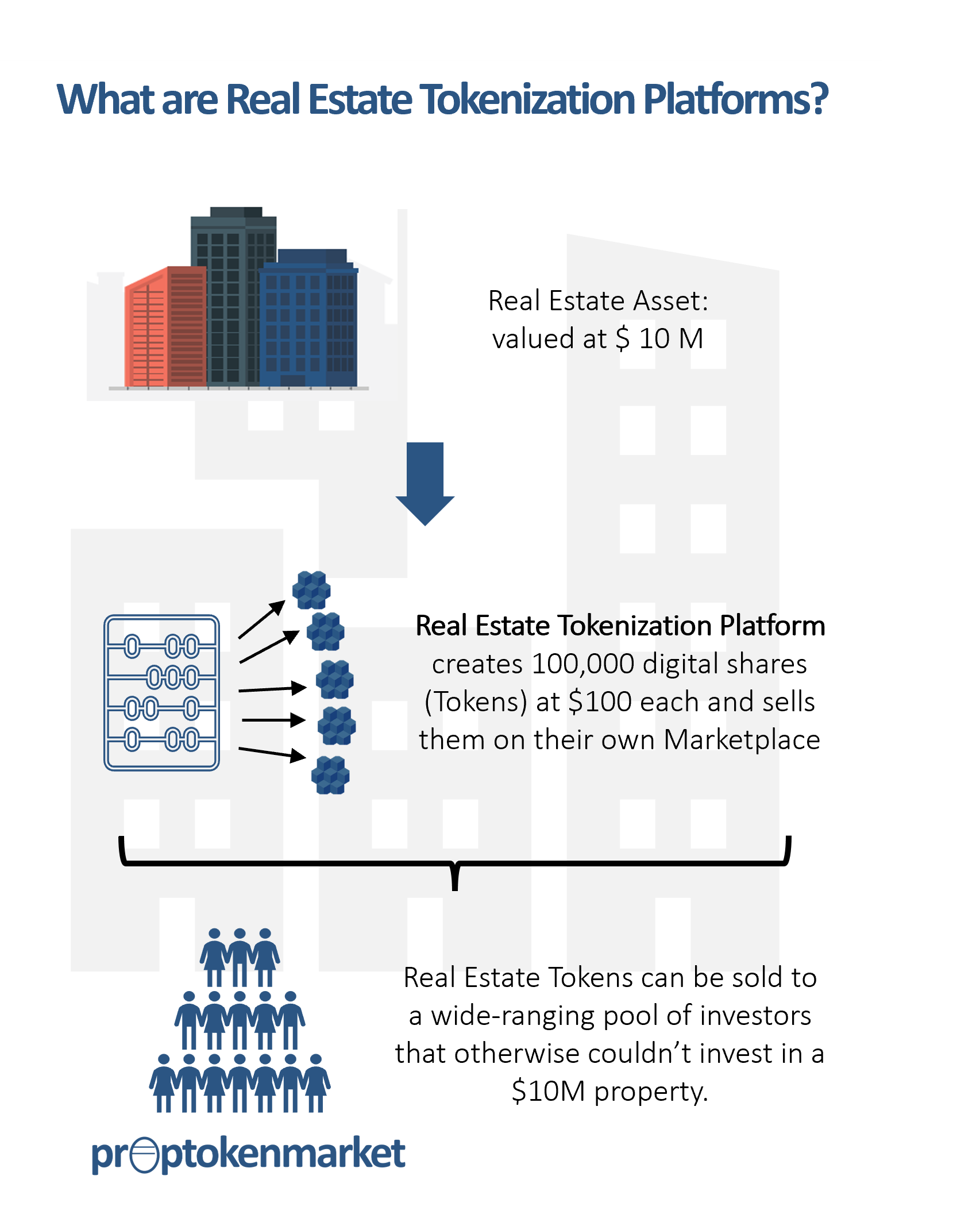 Real Estate Tokenization Platforms